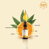 CBD + Vitamin C za pomlajevanje kože, 30 ml 